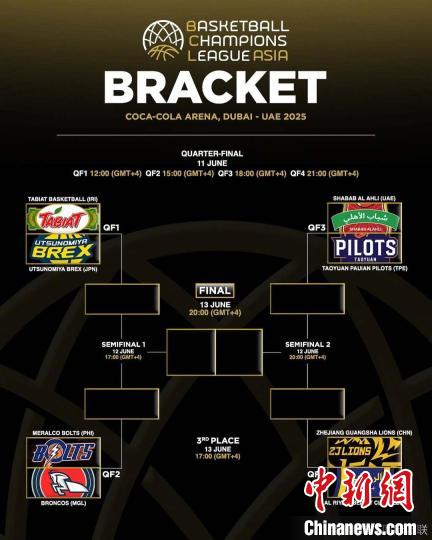 浙江广厦男篮晋级亚冠联14决赛对阵阿尔利雅得队