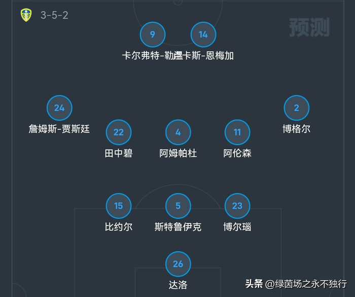 曼联对阵利兹联关键战：冲击欧冠资格